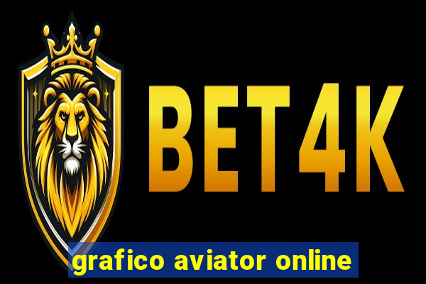 grafico aviator online