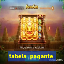tabela pagante fortune tiger
