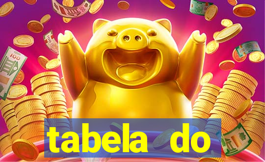 tabela do brasileirao 2015