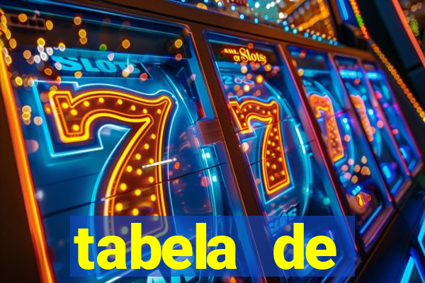 tabela de porcentagem dos slots