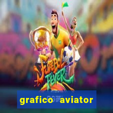 grafico aviator estrela bet