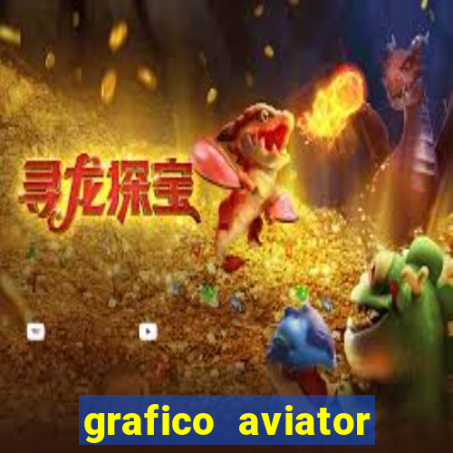 grafico aviator estrela bet