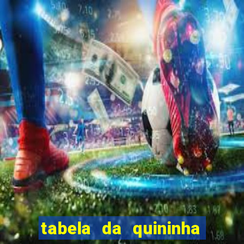tabela da quininha do jogo do bicho
