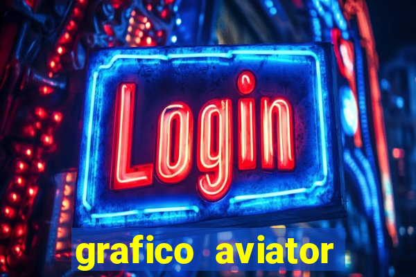 grafico aviator aposta ganha