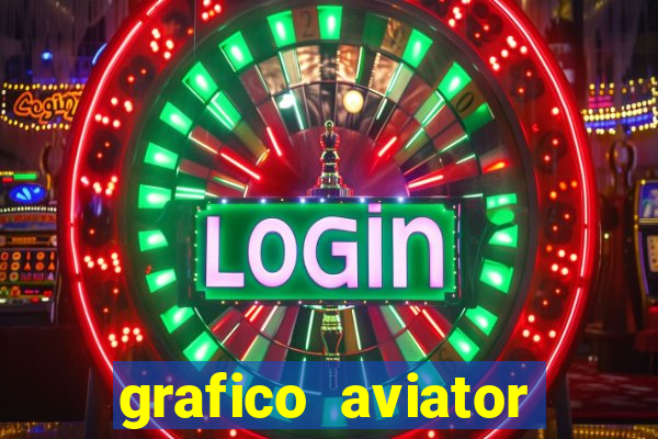 grafico aviator aposta ganha