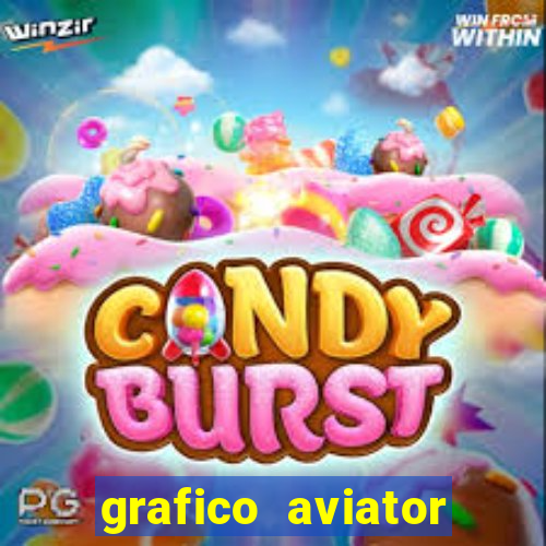 grafico aviator aposta ganha