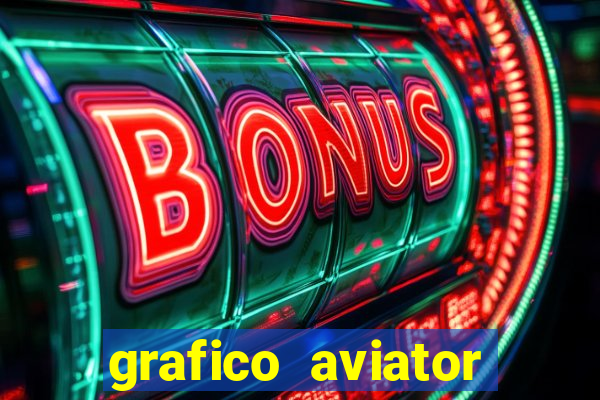 grafico aviator aposta ganha