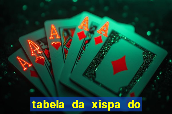 tabela da xispa do jogo do bicho